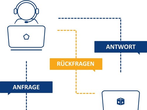 Grafik zur visuellen Erklärung des Transport-Dokument-Managementsystems (TDMS) translogica/dotiga